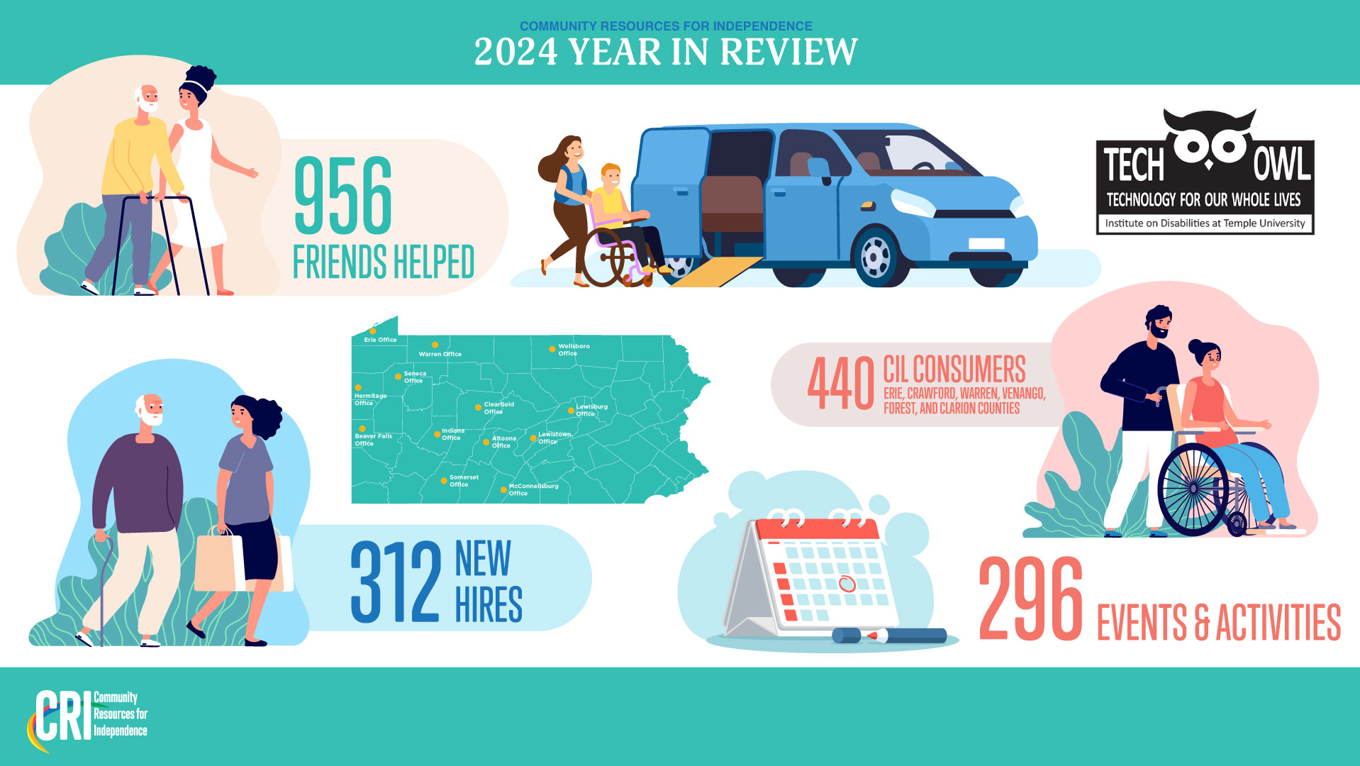 CRI 2024 Successes